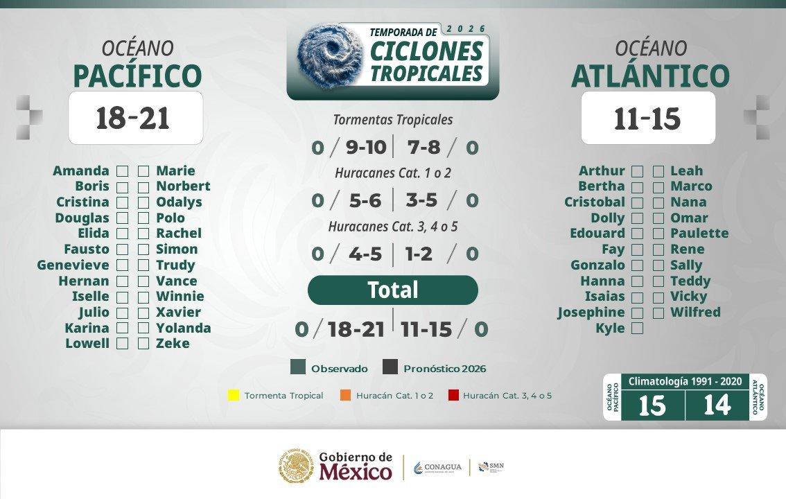Se prevén lluvias de fuertes a muy fuertesen regiones de 13 estados de México