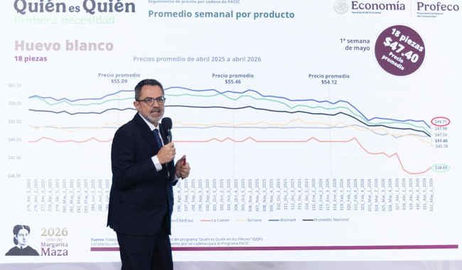 PACIC atiende inflación en consenso con productores y comercializadores: Presidenta; PROFECO reporta disminución de precios en canasta